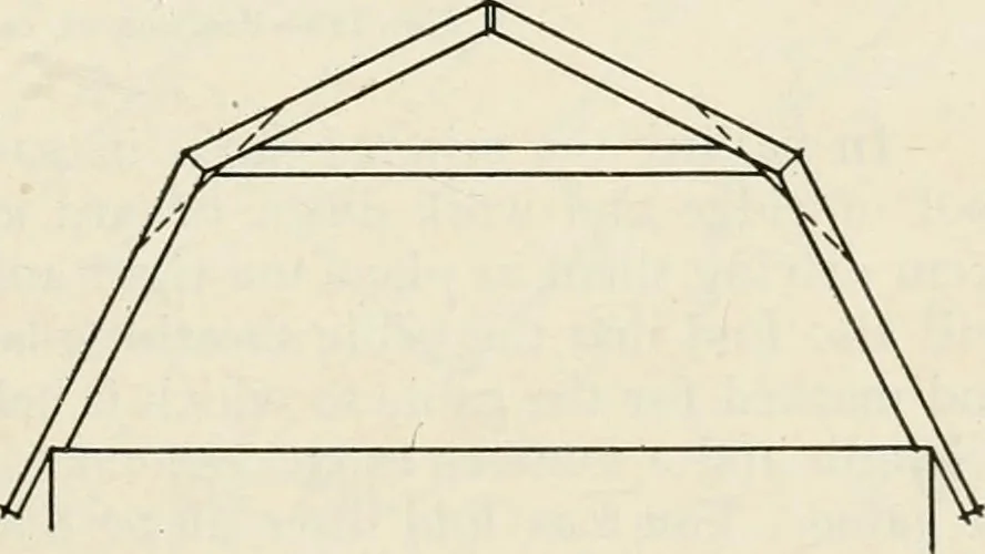 An illustration from Aladdin Manual of construction : containing practical methods covering every step necessary in the erection of Aladdin houses, barns, garages, etc. / prepared and illustrated by David S. Betcone, 1918, leaf 240