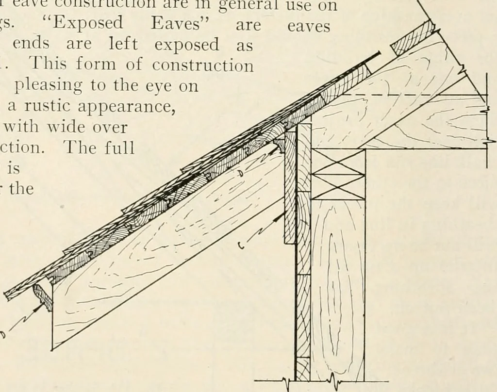 An illustration from Aladdin Manual of construction : containing practical methods covering every step necessary in the erection of Aladdin houses, barns, garages, etc. / prepared and illustrated by David S. Betcone, 1918, leaf 243