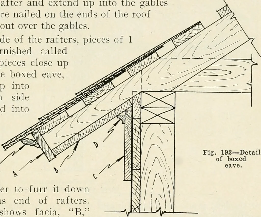 An illustration from Aladdin Manual of construction : containing practical methods covering every step necessary in the erection of Aladdin houses, barns, garages, etc. / prepared and illustrated by David S. Betcone, 1918, leaf 244