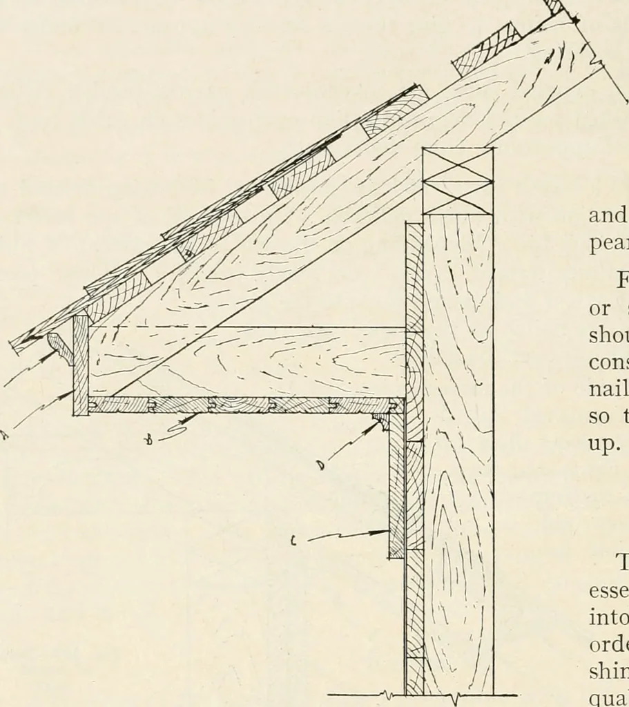 An illustration from Aladdin Manual of construction : containing practical methods covering every step necessary in the erection of Aladdin houses, barns, garages, etc. / prepared and illustrated by David S. Betcone, 1918, leaf 245