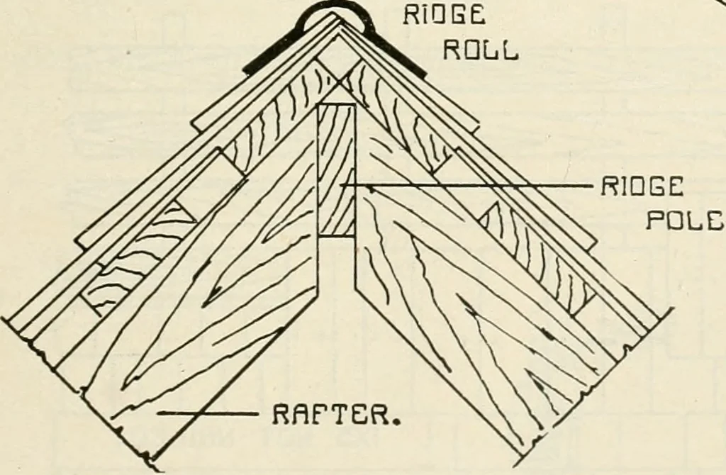 An illustration from Aladdin Manual of construction : containing practical methods covering every step necessary in the erection of Aladdin houses, barns, garages, etc. / prepared and illustrated by David S. Betcone, 1918, leaf 246