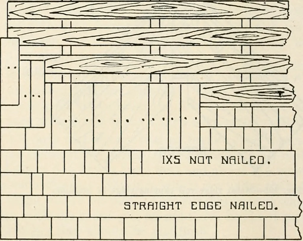 An illustration from Aladdin Manual of construction : containing practical methods covering every step necessary in the erection of Aladdin houses, barns, garages, etc. / prepared and illustrated by David S. Betcone, 1918, leaf 247