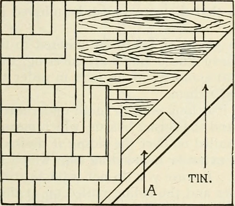 An illustration from Aladdin Manual of construction : containing practical methods covering every step necessary in the erection of Aladdin houses, barns, garages, etc. / prepared and illustrated by David S. Betcone, 1918, leaf 248