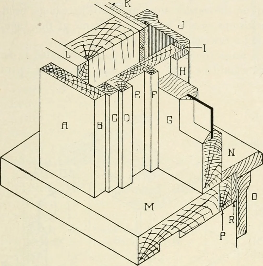 An illustration from Aladdin Manual of construction : containing practical methods covering every step necessary in the erection of Aladdin houses, barns, garages, etc. / prepared and illustrated by David S. Betcone, 1918, leaf 250