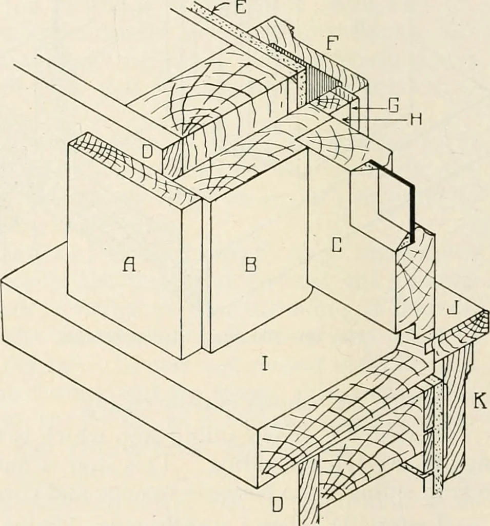 An illustration from Aladdin Manual of construction : containing practical methods covering every step necessary in the erection of Aladdin houses, barns, garages, etc. / prepared and illustrated by David S. Betcone, 1918, leaf 251