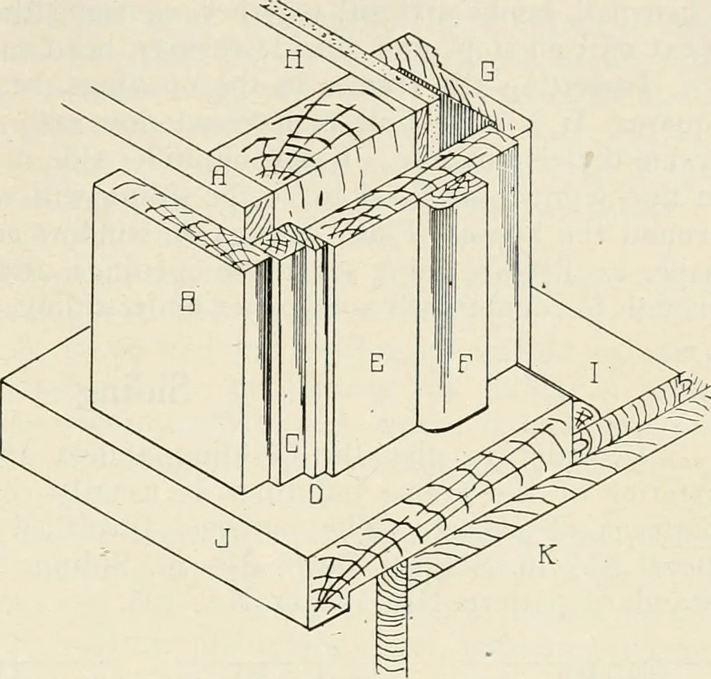 An illustration from Aladdin Manual of construction : containing practical methods covering every step necessary in the erection of Aladdin houses, barns, garages, etc. / prepared and illustrated by David S. Betcone, 1918, leaf 252