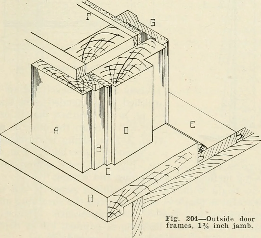 An illustration from Aladdin Manual of construction : containing practical methods covering every step necessary in the erection of Aladdin houses, barns, garages, etc. / prepared and illustrated by David S. Betcone, 1918, leaf 252