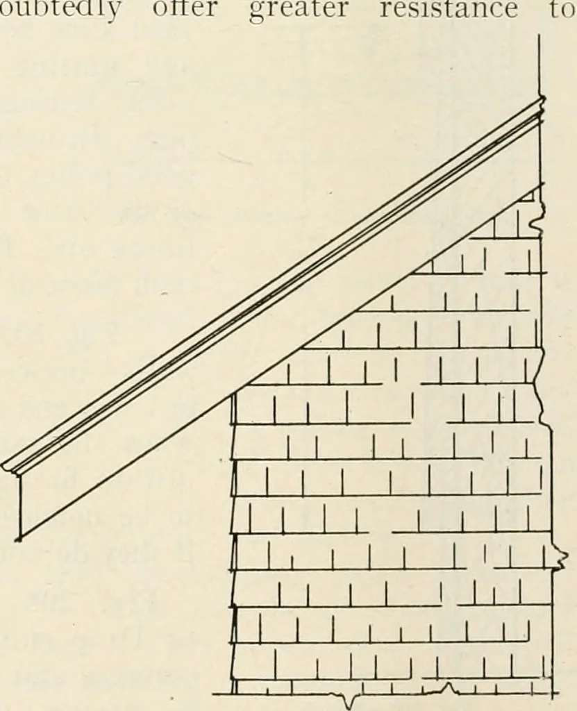 An illustration from Aladdin Manual of construction : containing practical methods covering every step necessary in the erection of Aladdin houses, barns, garages, etc. / prepared and illustrated by David S. Betcone, 1918, leaf 255