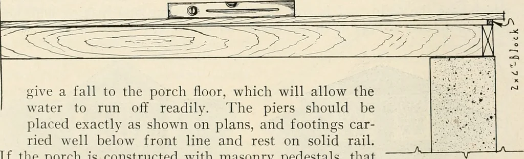 An illustration from Aladdin Manual of construction : containing practical methods covering every step necessary in the erection of Aladdin houses, barns, garages, etc. / prepared and illustrated by David S. Betcone, 1918, leaf 257