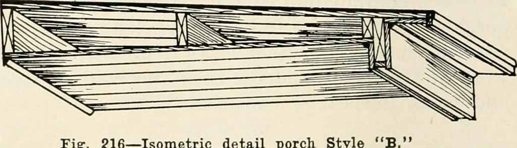 An illustration from Aladdin Manual of construction : containing practical methods covering every step necessary in the erection of Aladdin houses, barns, garages, etc. / prepared and illustrated by David S. Betcone, 1918, leaf 259