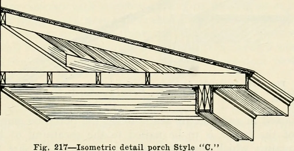An illustration from Aladdin Manual of construction : containing practical methods covering every step necessary in the erection of Aladdin houses, barns, garages, etc. / prepared and illustrated by David S. Betcone, 1918, leaf 260