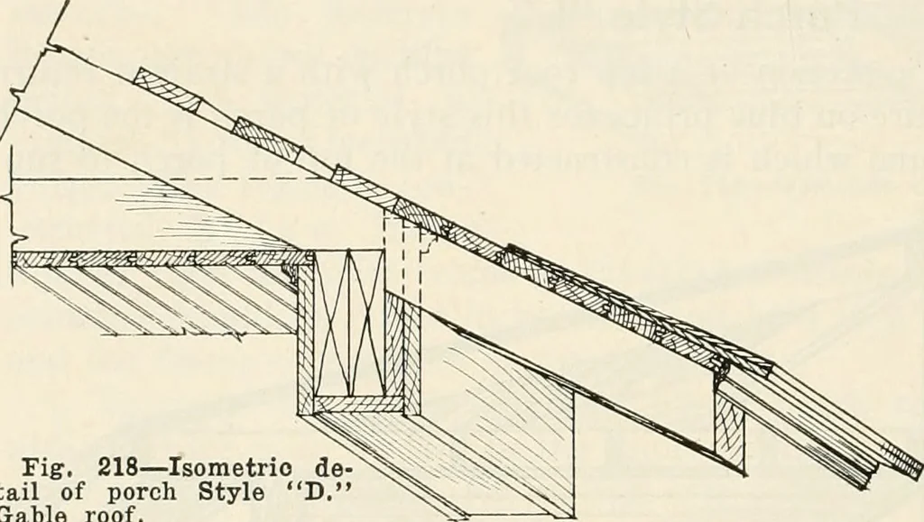 An illustration from Aladdin Manual of construction : containing practical methods covering every step necessary in the erection of Aladdin houses, barns, garages, etc. / prepared and illustrated by David S. Betcone, 1918, leaf 261
