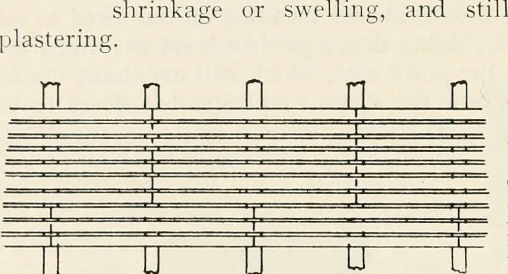 An illustration from Aladdin Manual of construction : containing practical methods covering every step necessary in the erection of Aladdin houses, barns, garages, etc. / prepared and illustrated by David S. Betcone, 1918, leaf 265