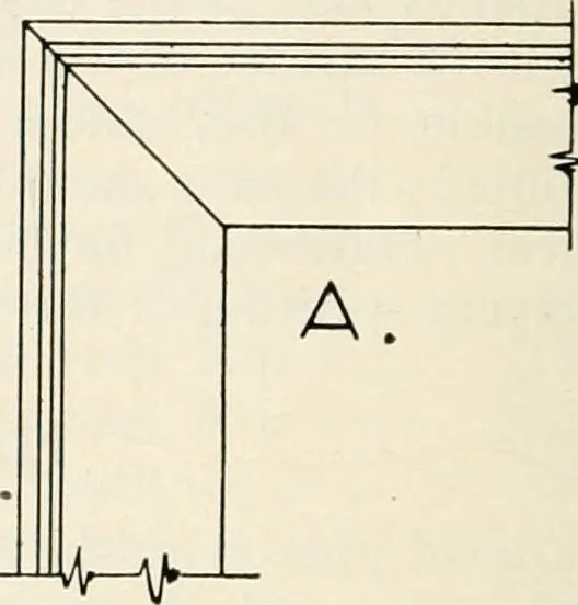 An illustration from Aladdin Manual of construction : containing practical methods covering every step necessary in the erection of Aladdin houses, barns, garages, etc. / prepared and illustrated by David S. Betcone, 1918, leaf 271