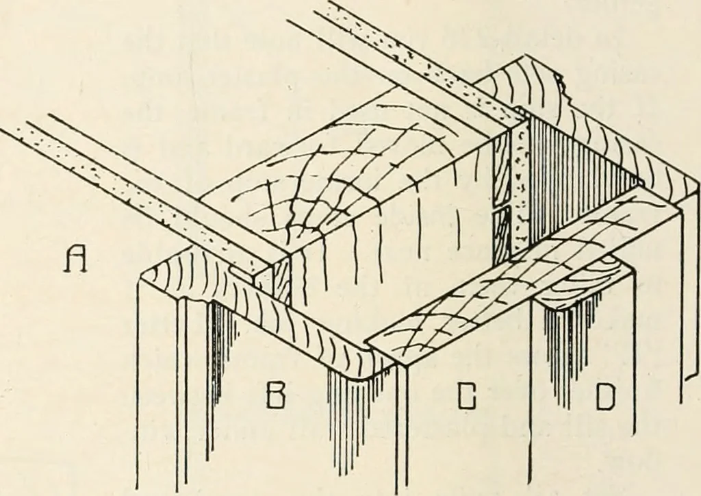 An illustration from Aladdin Manual of construction : containing practical methods covering every step necessary in the erection of Aladdin houses, barns, garages, etc. / prepared and illustrated by David S. Betcone, 1918, leaf 273