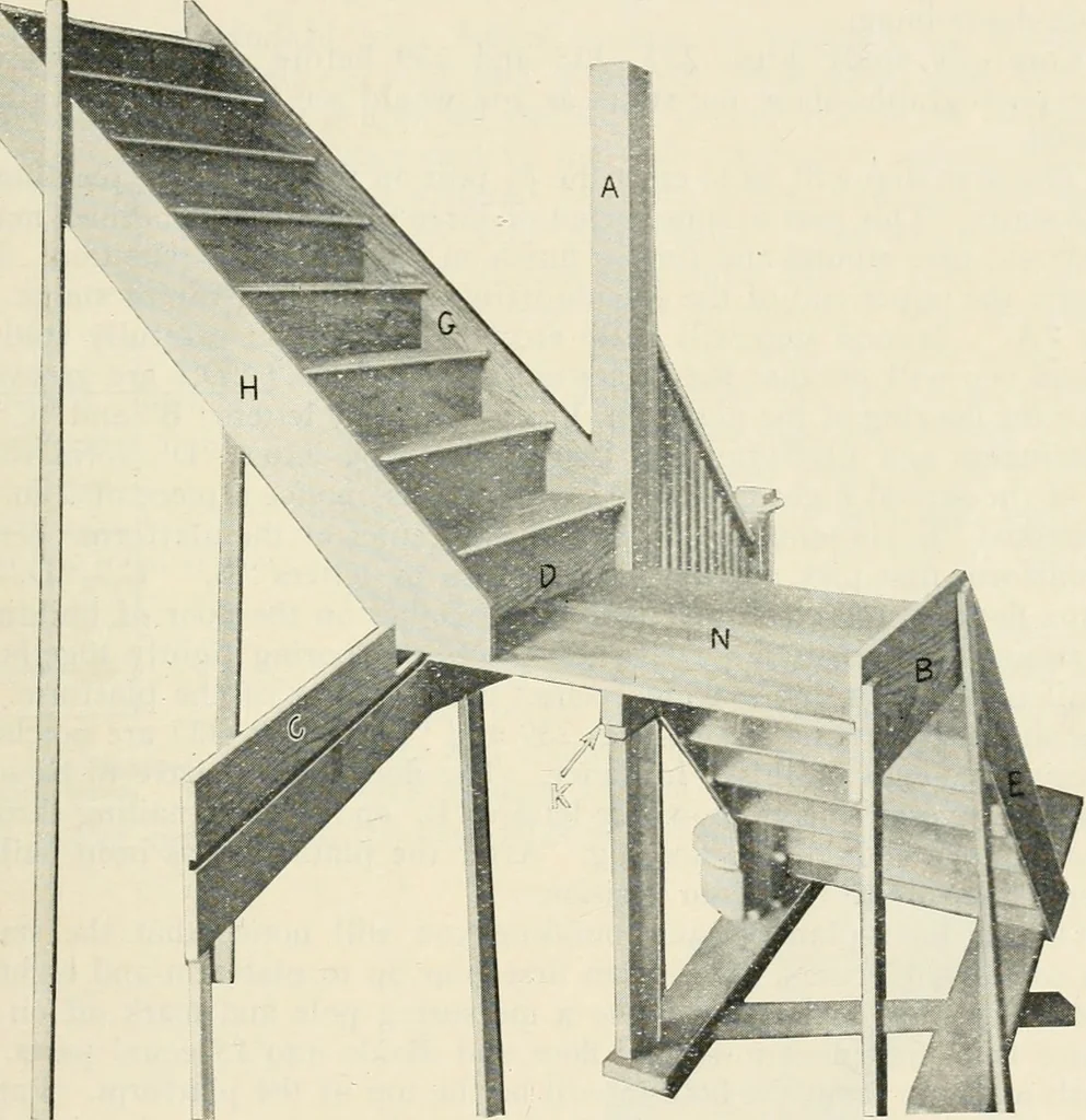 An illustration from Aladdin Manual of construction : containing practical methods covering every step necessary in the erection of Aladdin houses, barns, garages, etc. / prepared and illustrated by David S. Betcone, 1918, leaf 278