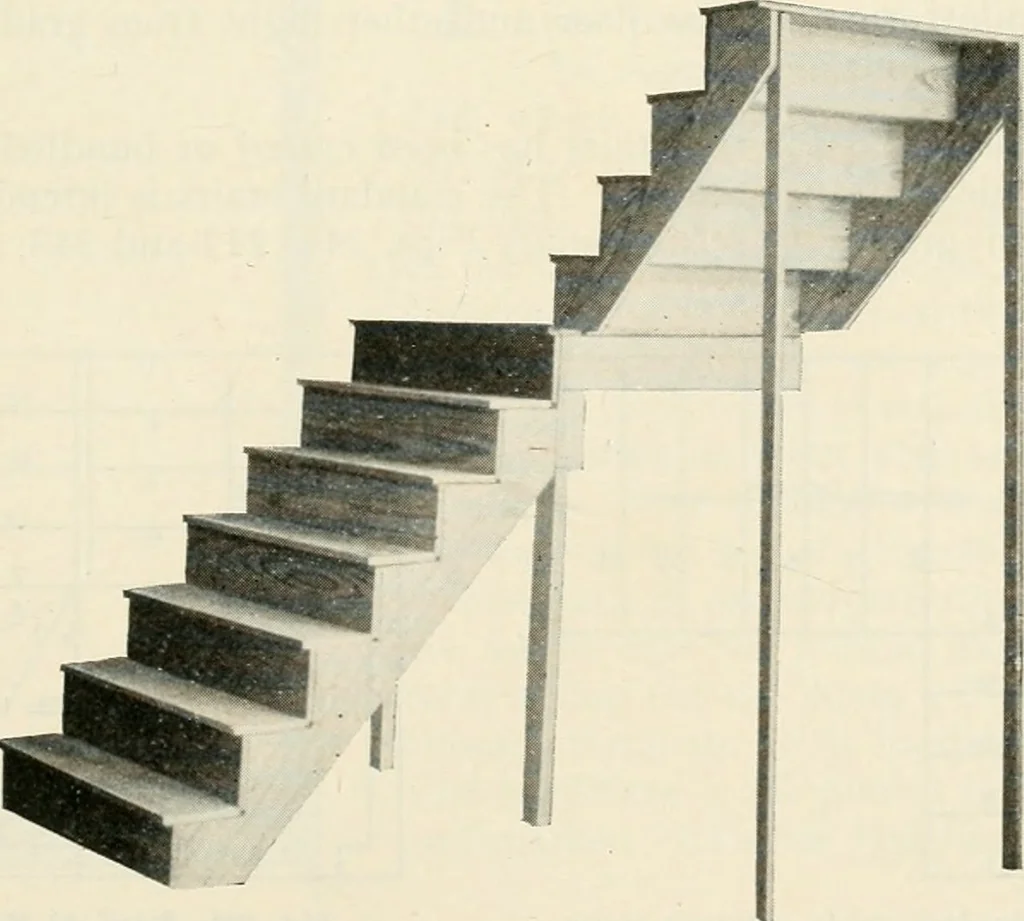 An illustration from Aladdin Manual of construction : containing practical methods covering every step necessary in the erection of Aladdin houses, barns, garages, etc. / prepared and illustrated by David S. Betcone, 1918, leaf 280