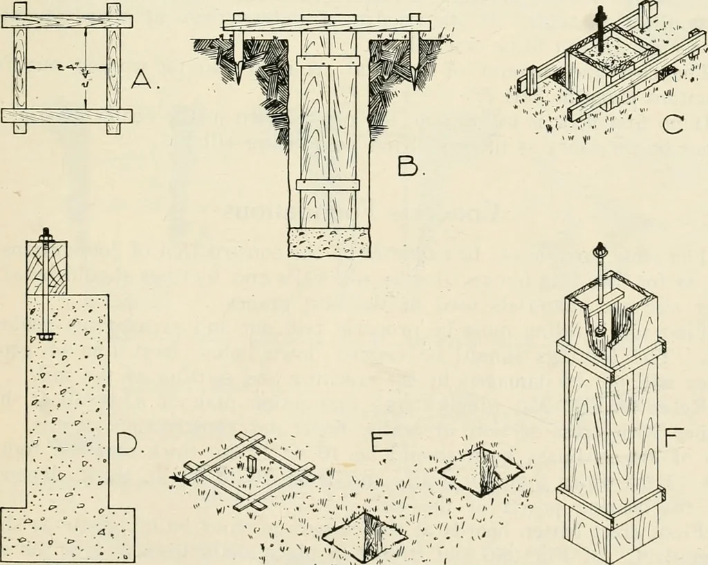 An illustration from Aladdin Manual of construction : containing practical methods covering every step necessary in the erection of Aladdin houses, barns, garages, etc. / prepared and illustrated by David S. Betcone, 1918, leaf 308