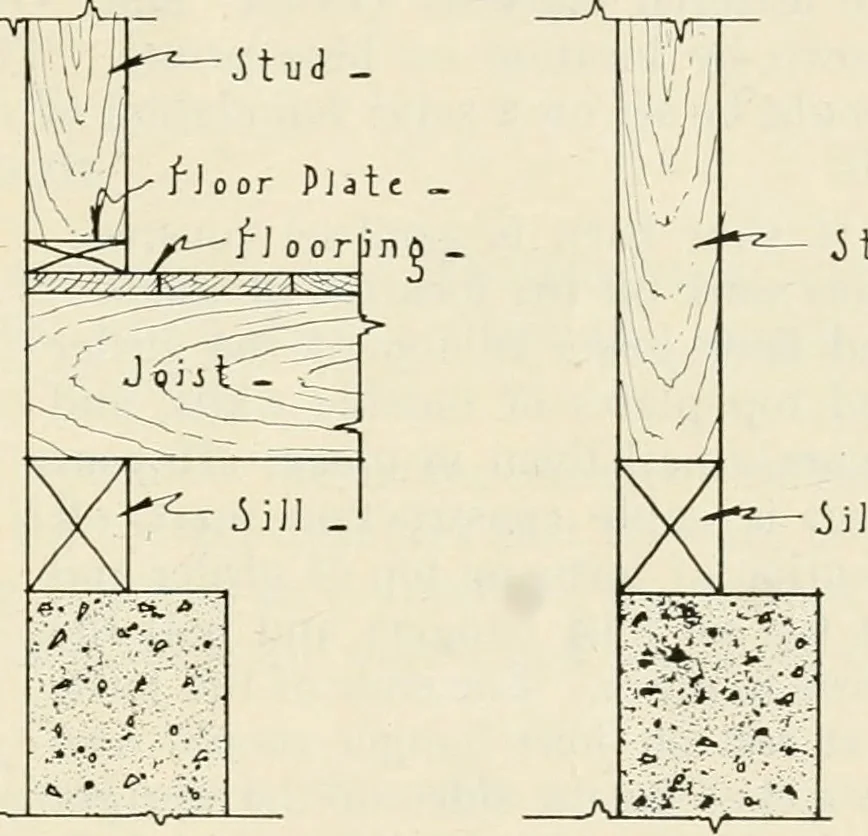 An illustration from Aladdin Manual of construction : containing practical methods covering every step necessary in the erection of Aladdin houses, barns, garages, etc. / prepared and illustrated by David S. Betcone, 1918, leaf 314