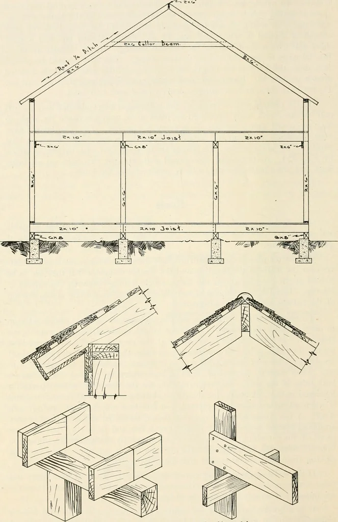 An illustration from Aladdin Manual of construction : containing practical methods covering every step necessary in the erection of Aladdin houses, barns, garages, etc. / prepared and illustrated by David S. Betcone, 1918, leaf 317