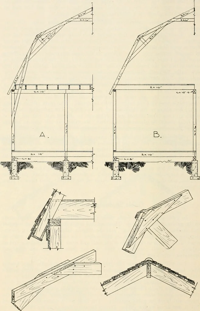 An illustration from Aladdin Manual of construction : containing practical methods covering every step necessary in the erection of Aladdin houses, barns, garages, etc. / prepared and illustrated by David S. Betcone, 1918, leaf 319