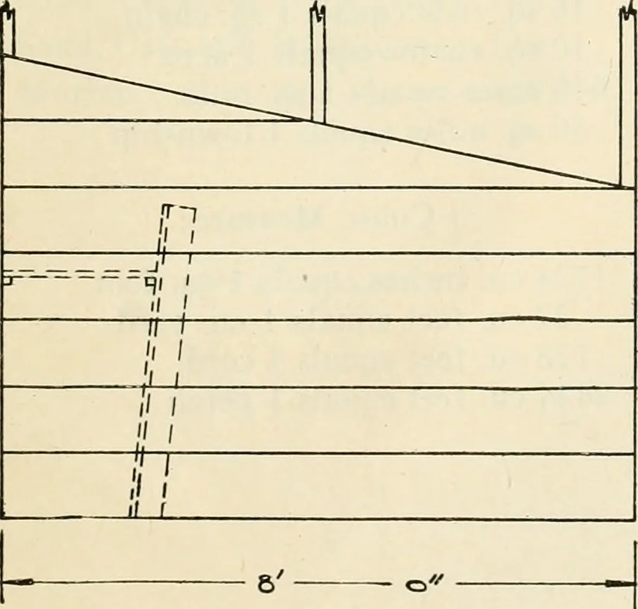 An illustration from Aladdin Manual of construction : containing practical methods covering every step necessary in the erection of Aladdin houses, barns, garages, etc. / prepared and illustrated by David S. Betcone, 1918, leaf 320
