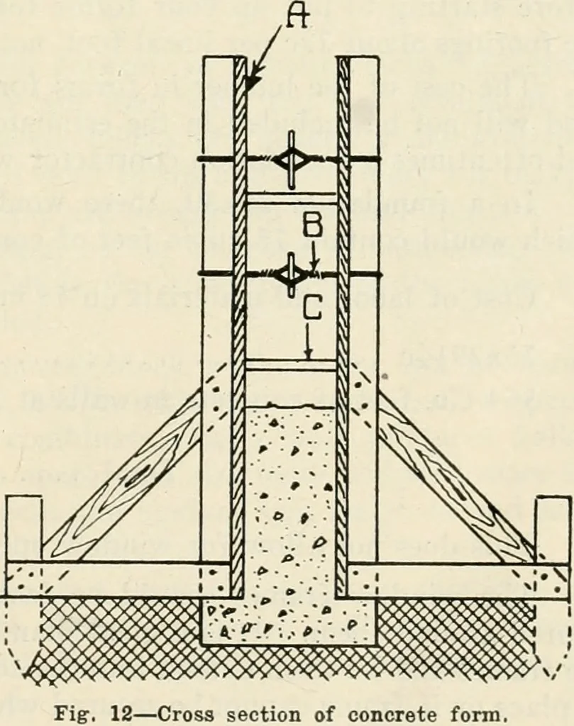 An illustration from Aladdin Manual of construction : containing practical methods covering every step necessary in the erection of Aladdin houses, barns, garages, etc. / prepared and illustrated by David S. Betcone, 1918, leaf 34
