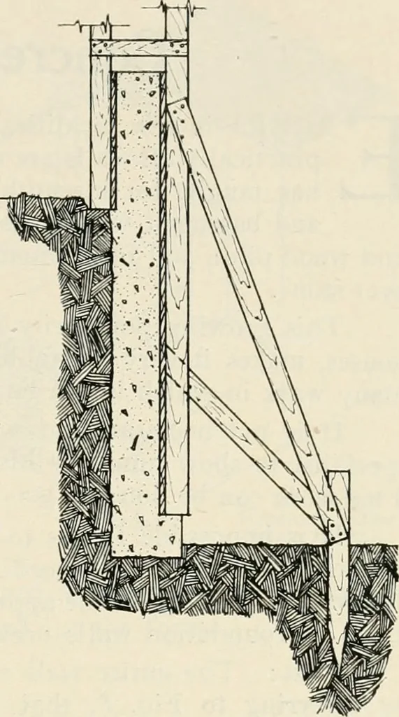 An illustration from Aladdin Manual of construction : containing practical methods covering every step necessary in the erection of Aladdin houses, barns, garages, etc. / prepared and illustrated by David S. Betcone, 1918, leaf 34