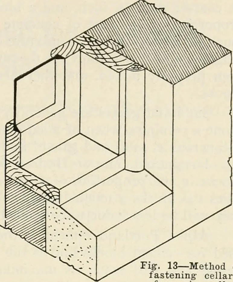 An illustration from Aladdin Manual of construction : containing practical methods covering every step necessary in the erection of Aladdin houses, barns, garages, etc. / prepared and illustrated by David S. Betcone, 1918, leaf 36