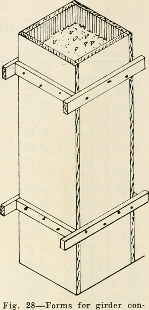 An illustration from Aladdin Manual of construction : containing practical methods covering every step necessary in the erection of Aladdin houses, barns, garages, etc. / prepared and illustrated by David S. Betcone, 1918, leaf 53