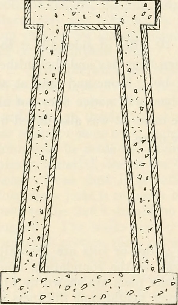 An illustration from Aladdin Manual of construction : containing practical methods covering every step necessary in the erection of Aladdin houses, barns, garages, etc. / prepared and illustrated by David S. Betcone, 1918, leaf 53