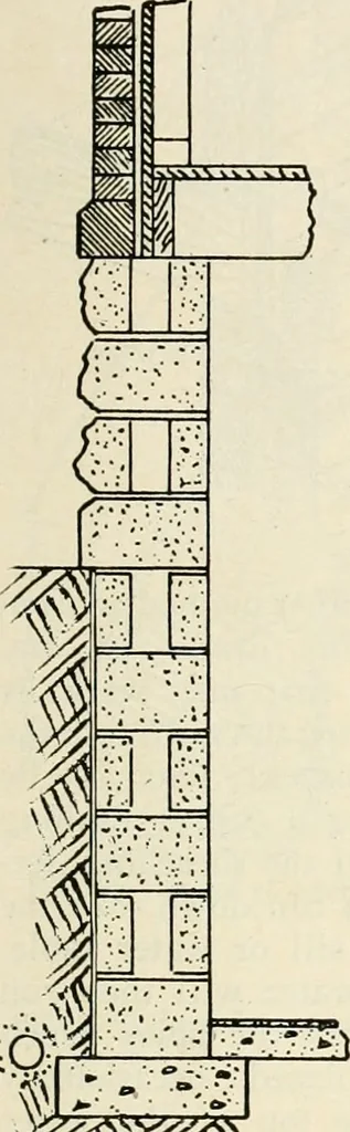 An illustration from Aladdin Manual of construction : containing practical methods covering every step necessary in the erection of Aladdin houses, barns, garages, etc. / prepared and illustrated by David S. Betcone, 1918, leaf 64