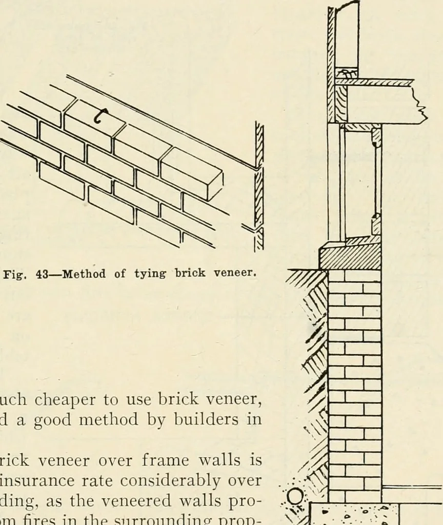 An illustration from Aladdin Manual of construction : containing practical methods covering every step necessary in the erection of Aladdin houses, barns, garages, etc. / prepared and illustrated by David S. Betcone, 1918, leaf 64