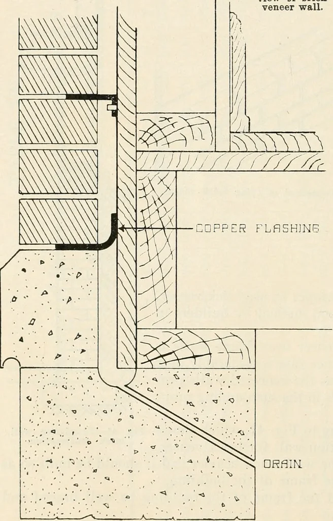 An illustration from Aladdin Manual of construction : containing practical methods covering every step necessary in the erection of Aladdin houses, barns, garages, etc. / prepared and illustrated by David S. Betcone, 1918, leaf 65