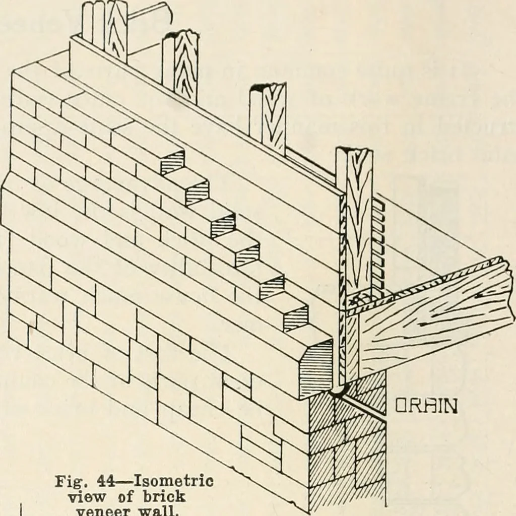 An illustration from Aladdin Manual of construction : containing practical methods covering every step necessary in the erection of Aladdin houses, barns, garages, etc. / prepared and illustrated by David S. Betcone, 1918, leaf 65