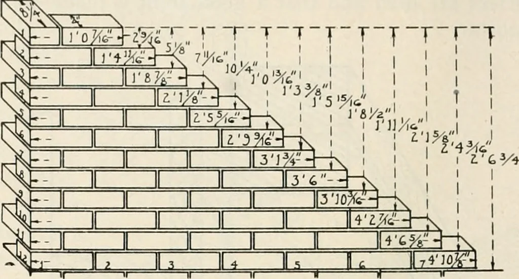 An illustration from Aladdin Manual of construction : containing practical methods covering every step necessary in the erection of Aladdin houses, barns, garages, etc. / prepared and illustrated by David S. Betcone, 1918, leaf 67