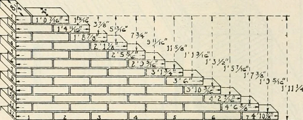 An illustration from Aladdin Manual of construction : containing practical methods covering every step necessary in the erection of Aladdin houses, barns, garages, etc. / prepared and illustrated by David S. Betcone, 1918, leaf 67
