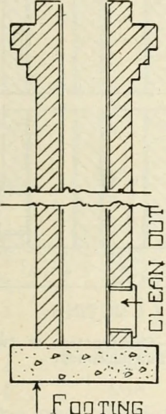 An illustration from Aladdin Manual of construction : containing practical methods covering every step necessary in the erection of Aladdin houses, barns, garages, etc. / prepared and illustrated by David S. Betcone, 1918, leaf 68