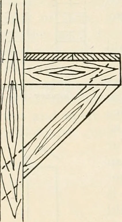 An illustration from Aladdin Manual of construction : containing practical methods covering every step necessary in the erection of Aladdin houses, barns, garages, etc. / prepared and illustrated by David S. Betcone, 1918, leaf 69