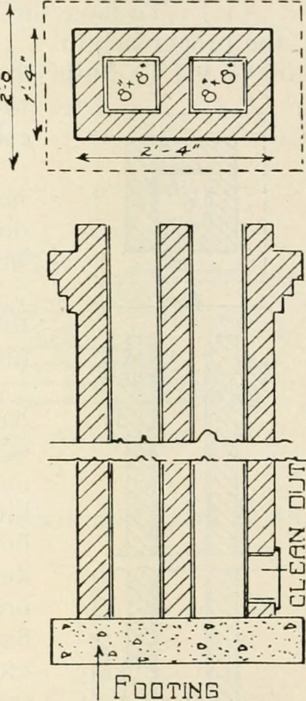 An illustration from Aladdin Manual of construction : containing practical methods covering every step necessary in the erection of Aladdin houses, barns, garages, etc. / prepared and illustrated by David S. Betcone, 1918, leaf 69
