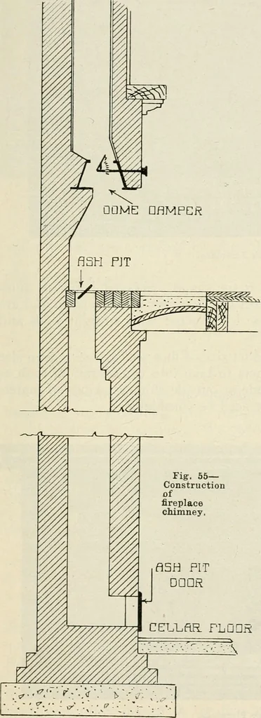 An illustration from Aladdin Manual of construction : containing practical methods covering every step necessary in the erection of Aladdin houses, barns, garages, etc. / prepared and illustrated by David S. Betcone, 1918, leaf 74