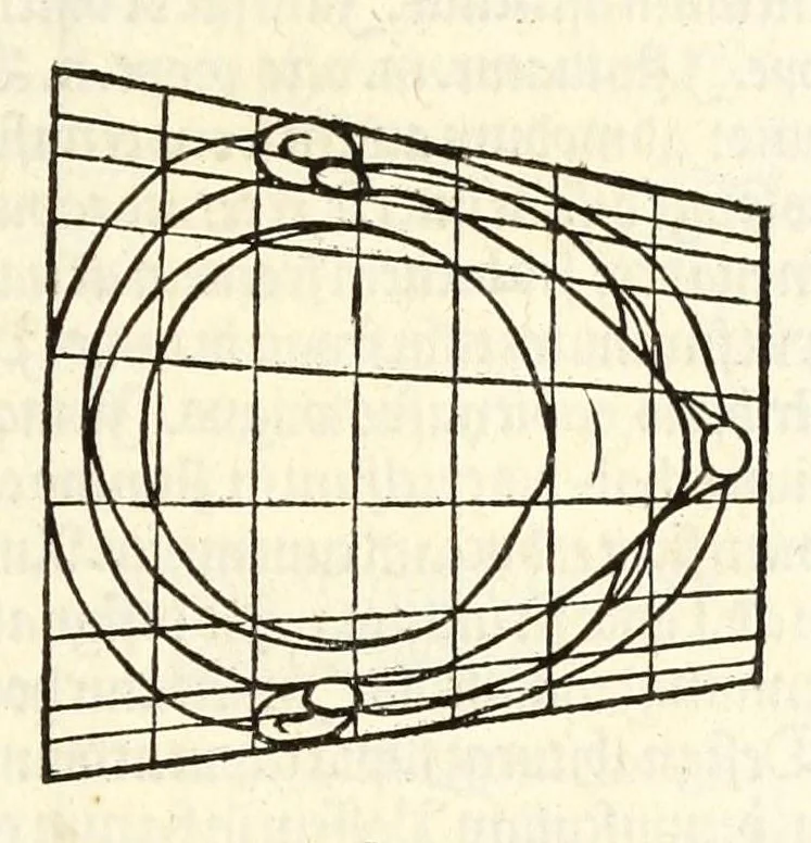 An illustration from Alberti Dureri Clarissimi pictoris et geometrae de symmetria partium in rectis formis humanorum corporum, 1532, leaf 193