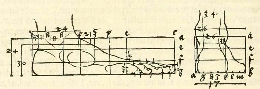 An illustration from Alberti Dureri Clarissimi pictoris et geometrae de symmetria partium in rectis formis humanorum corporum, 1532, leaf 74