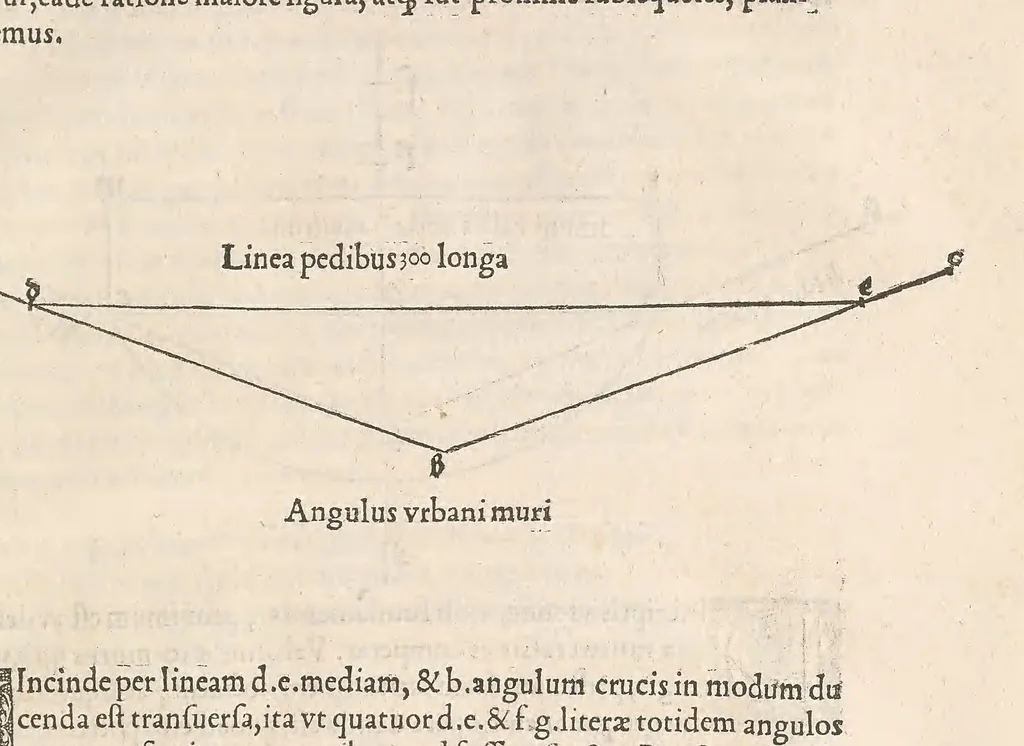 An illustration from Alberti Dureri pictoris et architecti praestantissimi de vrbibus, arcibus, castellísque condendis, ac muniendis rationes aliquot, praesenti bellorum necessitati accommodatissimae : nunc recens è lingua Germanica in Latinam traductae, 1535, leaf 13