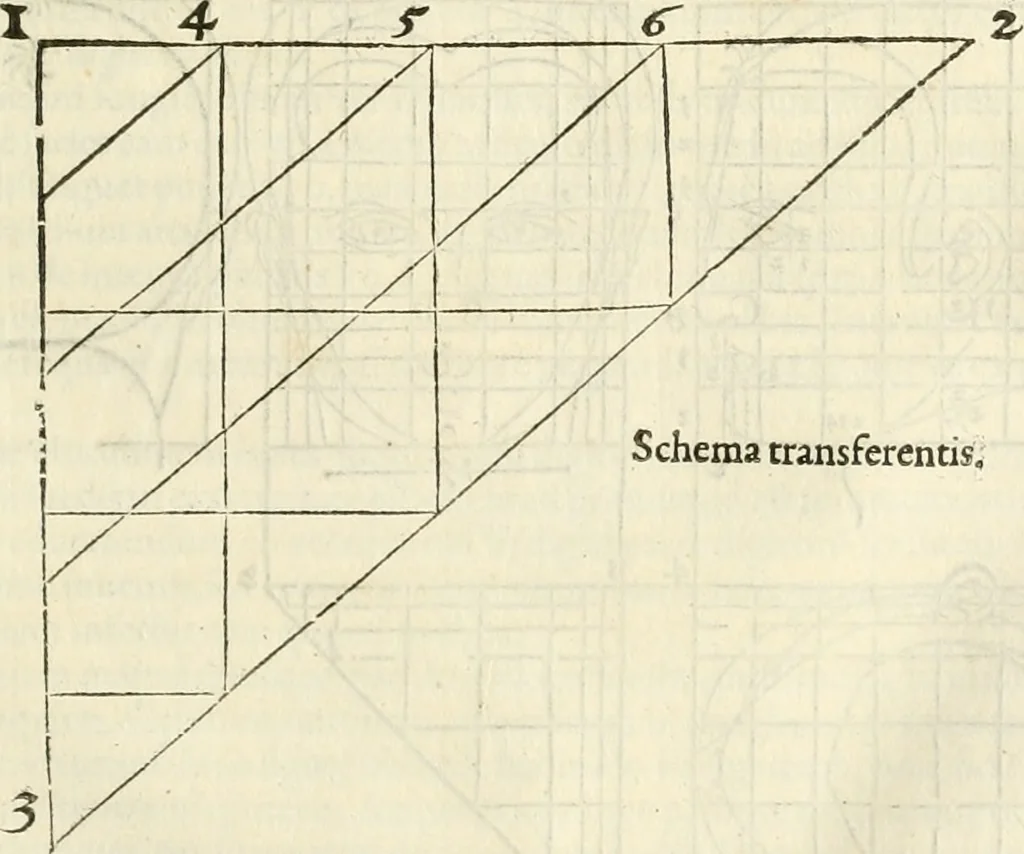 An illustration from Alberti Dvreri clarissimi pictoris et geometrae De symmetria partium humanorum corporum libri quatuor : è germanica lingua in latinam versi, 1557, leaf 52