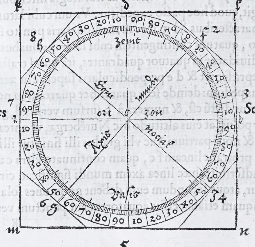 An illustration from Albertvs Dvrervs Nvrembergensis pictor hvivs aetatis celeberrimus, versus è Germanica lingua in Latinam : pictoribus, fabris aerariis ac lignariis, lapicidis, statuariis, & vniuersis demum qui circino, gnomone, libella, aut alioqui certa mensura opera sua examinant, propè necessarius, adeò exactè : quatuor his suaru[m] Institutionum geometricarum libris, lineas, superficies & solida corpora tractauit, adhibitis designationibus ad eam rem accommodatissimis : denuo ad scripti exemplaris fidem omnia diligenter recognita, emendatius iam in lucem exeunt, 1535, leaf 124