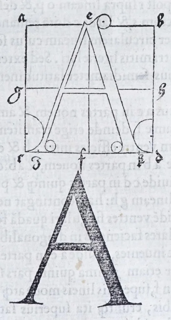 An illustration from Albertvs Dvrervs Nvrembergensis pictor hvivs aetatis celeberrimus, versus è Germanica lingua in Latinam : pictoribus, fabris aerariis ac lignariis, lapicidis, statuariis, & vniuersis demum qui circino, gnomone, libella, aut alioqui certa mensura opera sua examinant, propè necessarius, adeò exactè : quatuor his suaru[m] Institutionum geometricarum libris, lineas, superficies & solida corpora tractauit, adhibitis designationibus ad eam rem accommodatissimis : denuo ad scripti exemplaris fidem omnia diligenter recognita, emendatius iam in lucem exeunt, 1535, leaf 129