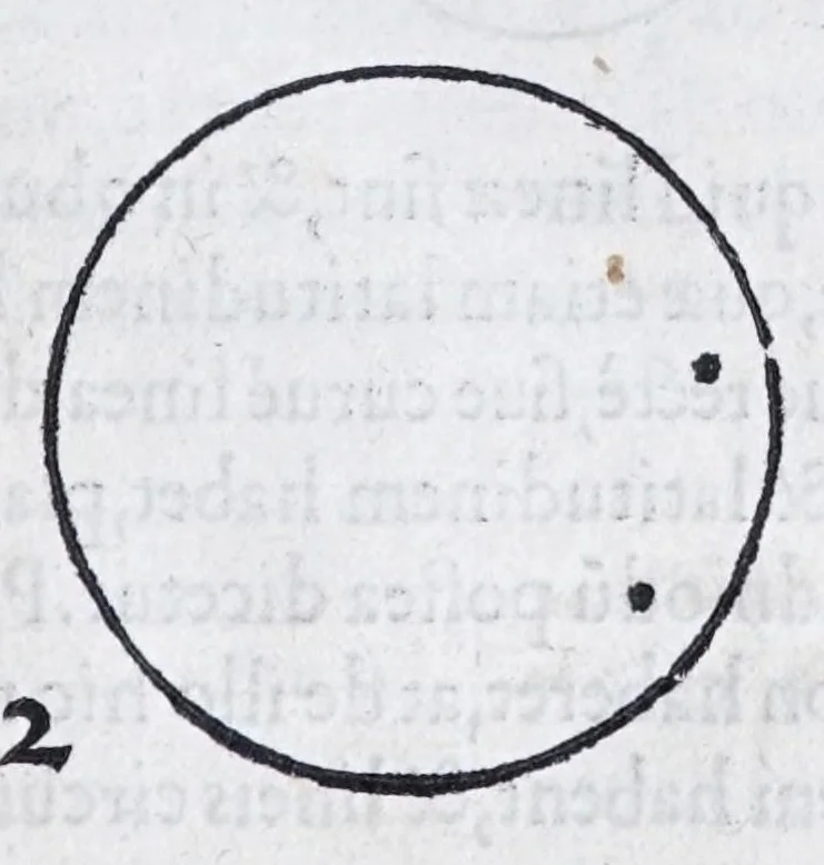 An illustration from Albertvs Dvrervs Nvrembergensis pictor hvivs aetatis celeberrimus, versus è Germanica lingua in Latinam : pictoribus, fabris aerariis ac lignariis, lapicidis, statuariis, & vniuersis demum qui circino, gnomone, libella, aut alioqui certa mensura opera sua examinant, propè necessarius, adeò exactè : quatuor his suaru[m] Institutionum geometricarum libris, lineas, superficies & solida corpora tractauit, adhibitis designationibus ad eam rem accommodatissimis : denuo ad scripti exemplaris fidem omnia diligenter recognita, emendatius iam in lucem exeunt, 1535, leaf 13
