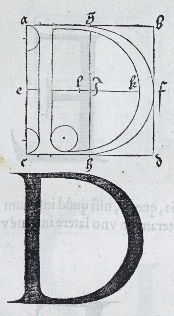 An illustration from Albertvs Dvrervs Nvrembergensis pictor hvivs aetatis celeberrimus, versus è Germanica lingua in Latinam : pictoribus, fabris aerariis ac lignariis, lapicidis, statuariis, & vniuersis demum qui circino, gnomone, libella, aut alioqui certa mensura opera sua examinant, propè necessarius, adeò exactè : quatuor his suaru[m] Institutionum geometricarum libris, lineas, superficies & solida corpora tractauit, adhibitis designationibus ad eam rem accommodatissimis : denuo ad scripti exemplaris fidem omnia diligenter recognita, emendatius iam in lucem exeunt, 1535, leaf 133