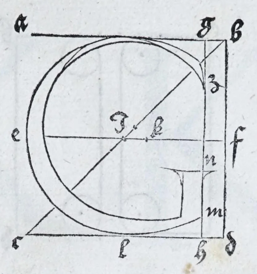 An illustration from Albertvs Dvrervs Nvrembergensis pictor hvivs aetatis celeberrimus, versus è Germanica lingua in Latinam : pictoribus, fabris aerariis ac lignariis, lapicidis, statuariis, & vniuersis demum qui circino, gnomone, libella, aut alioqui certa mensura opera sua examinant, propè necessarius, adeò exactè : quatuor his suaru[m] Institutionum geometricarum libris, lineas, superficies & solida corpora tractauit, adhibitis designationibus ad eam rem accommodatissimis : denuo ad scripti exemplaris fidem omnia diligenter recognita, emendatius iam in lucem exeunt, 1535, leaf 135